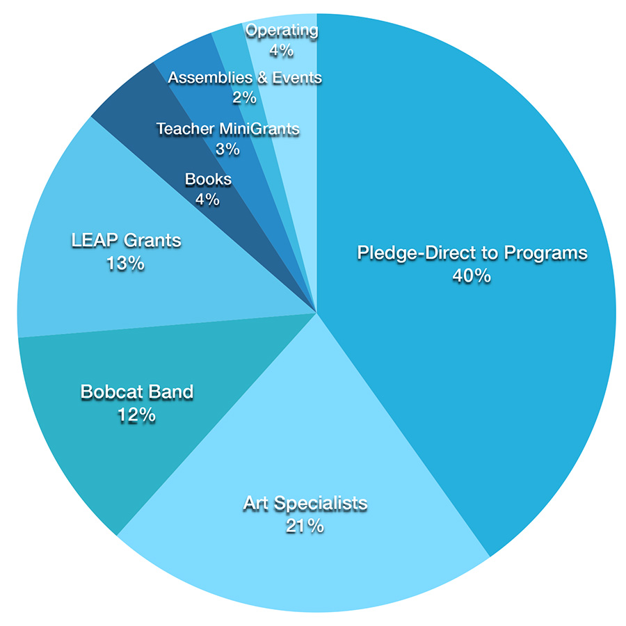 Leap Conversion Chart